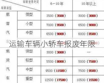 运输车辆小轿车报废年限