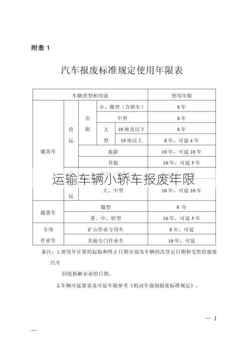 运输车辆小轿车报废年限