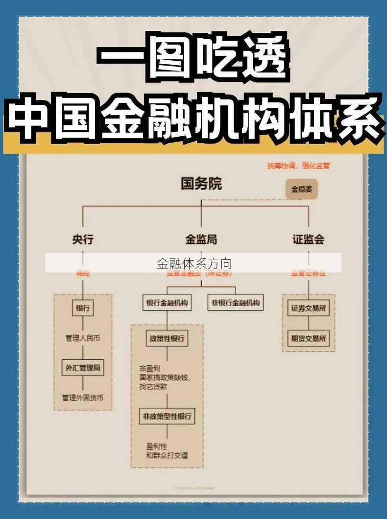 金融体系方向