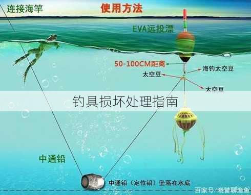 钓具损坏处理指南