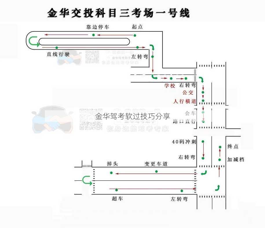 金华驾考软过技巧分享