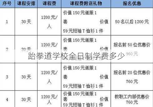 跆拳道学校全日制学费多少