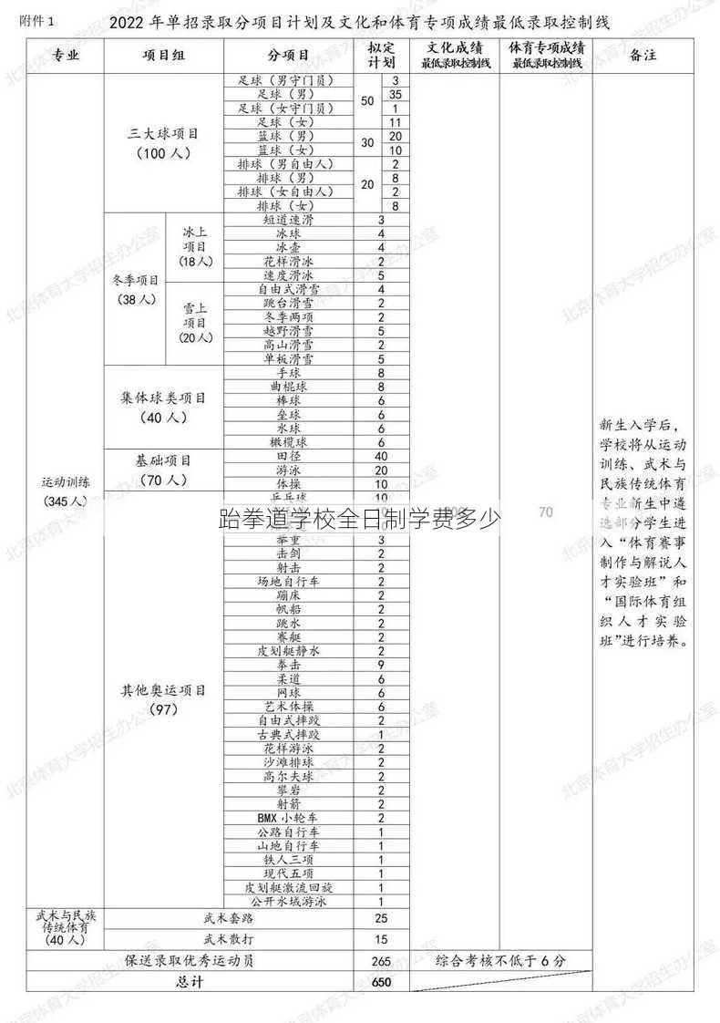 跆拳道学校全日制学费多少