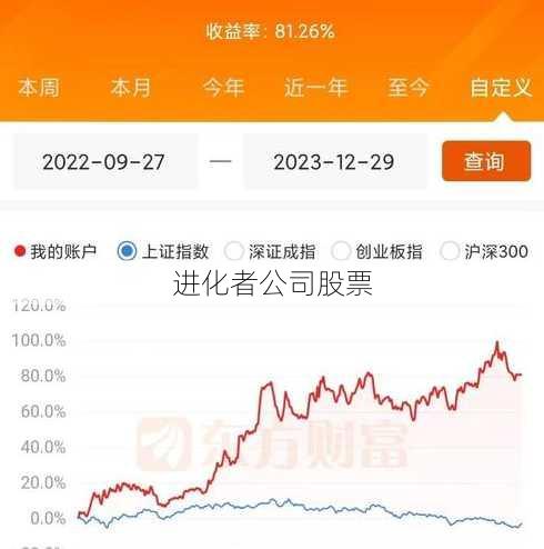 进化者公司股票
