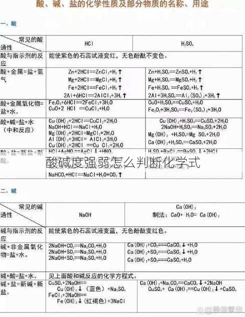 酸碱度强弱怎么判断化学式