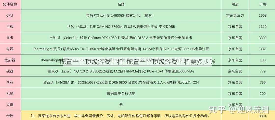 配置一台顶级游戏主机_配置一台顶级游戏主机要多少钱