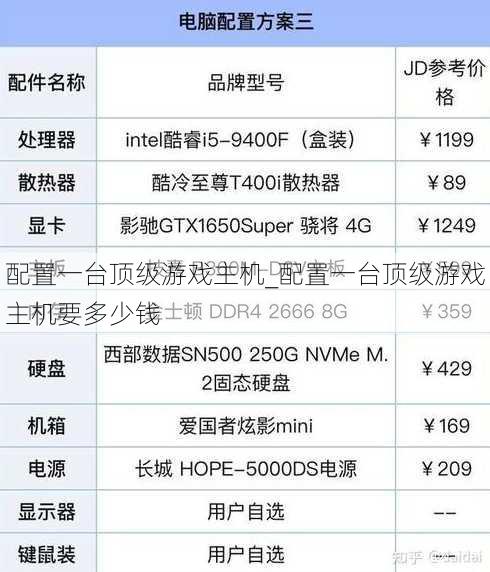 配置一台顶级游戏主机_配置一台顶级游戏主机要多少钱