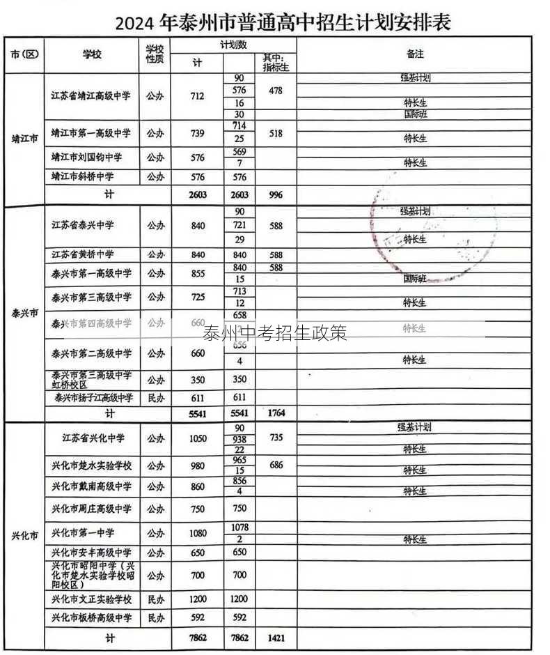 泰州中考招生政策