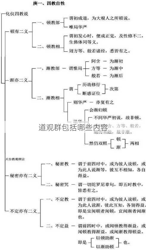 道观群包括哪些内容