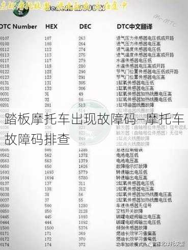 踏板摩托车出现故障码—摩托车故障码排查