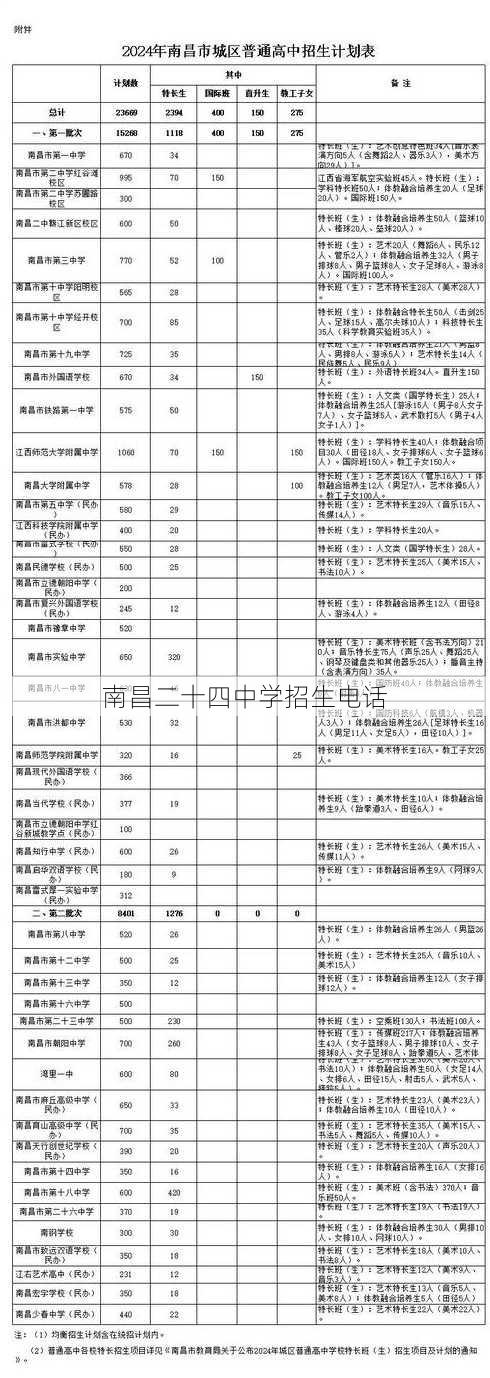 南昌二十四中学招生电话