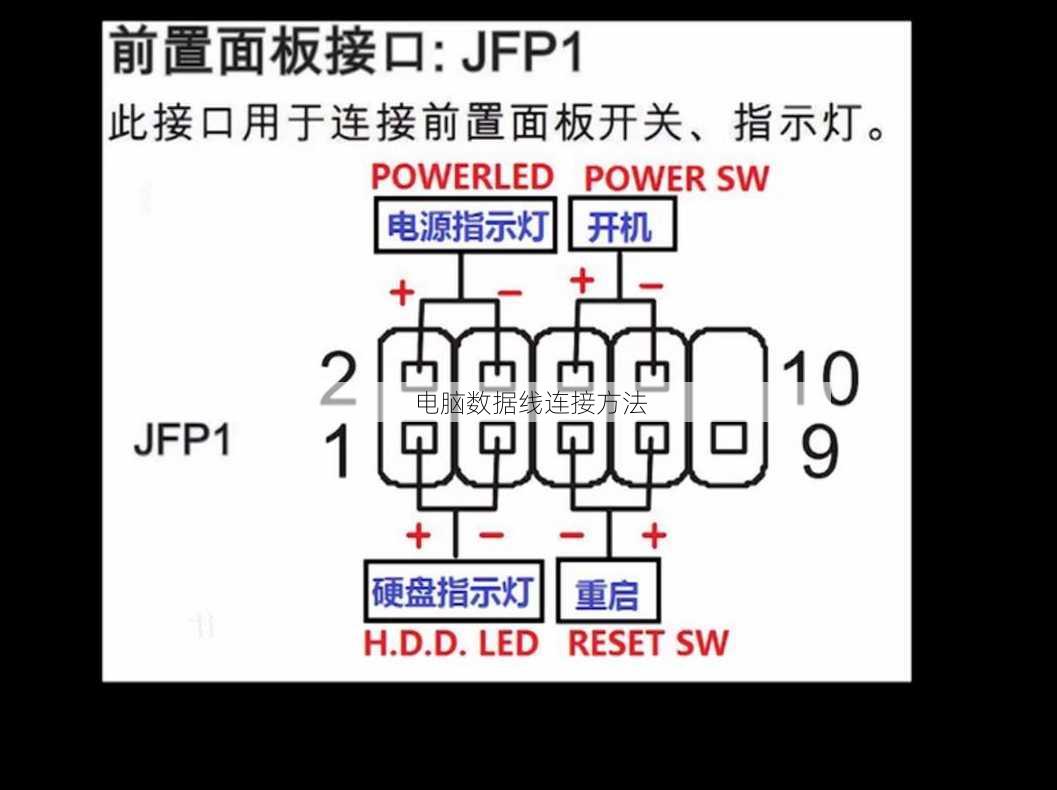 电脑数据线连接方法