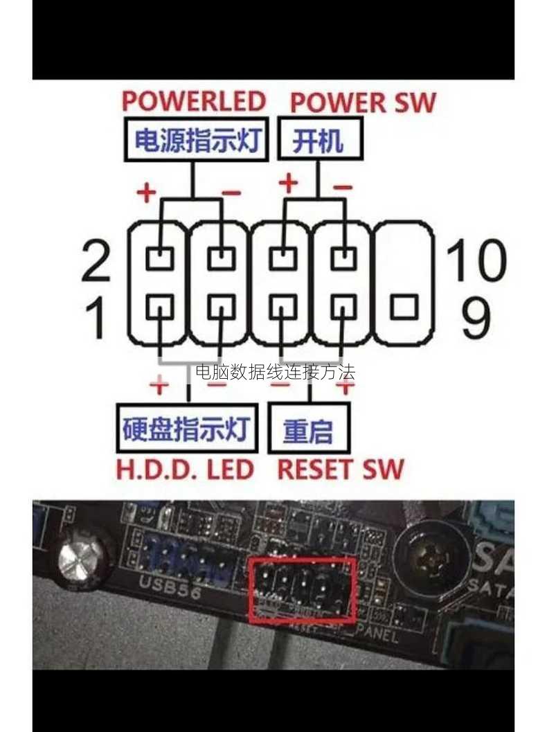 电脑数据线连接方法