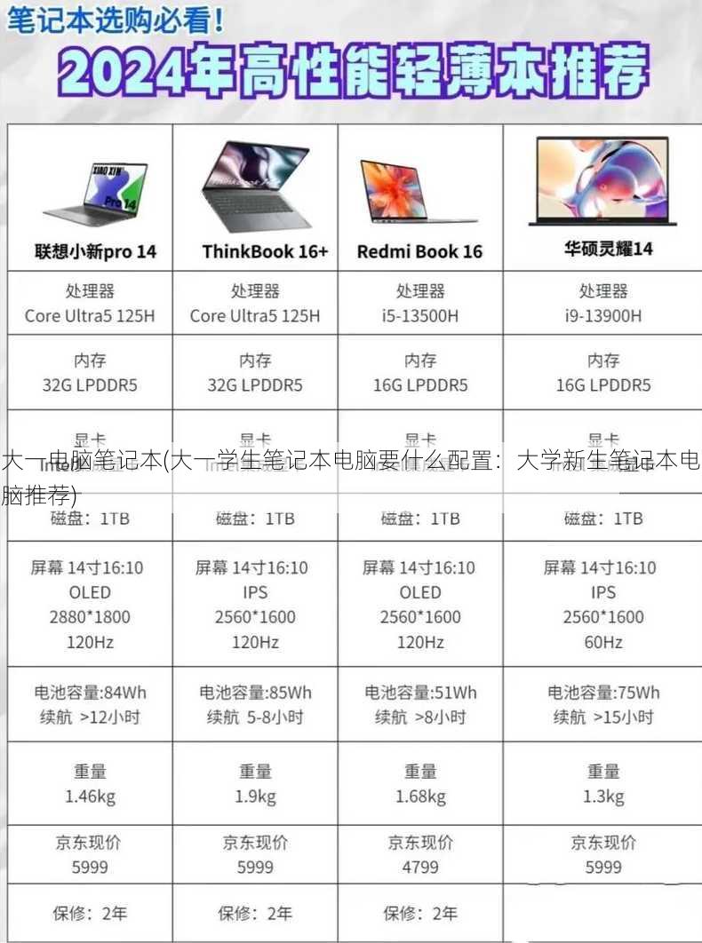 大一电脑笔记本(大一学生笔记本电脑要什么配置：大学新生笔记本电脑推荐)