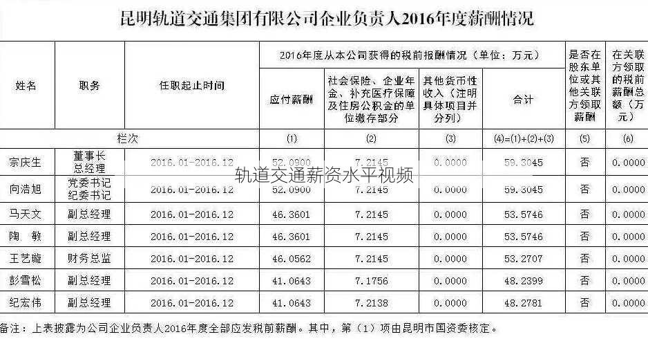 轨道交通薪资水平视频