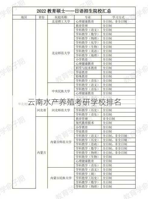 云南水产养殖考研学校排名