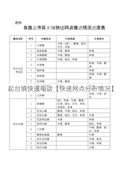 起台镇快递电话【快递网点分布情况】