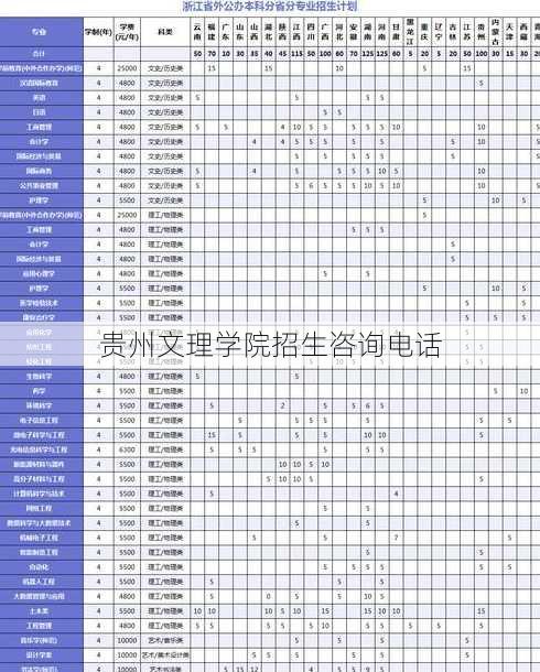 贵州文理学院招生咨询电话