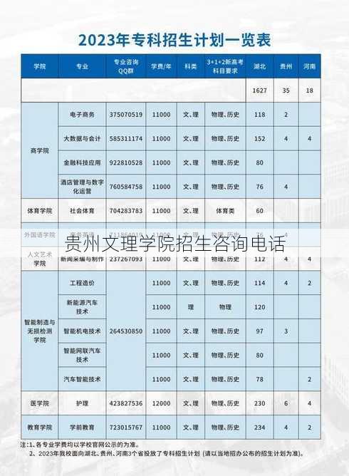 贵州文理学院招生咨询电话