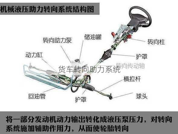 货车转向助力系统