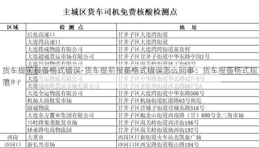 货车提前报备格式错误-货车提前报备格式错误怎么回事：货车报备格式规范