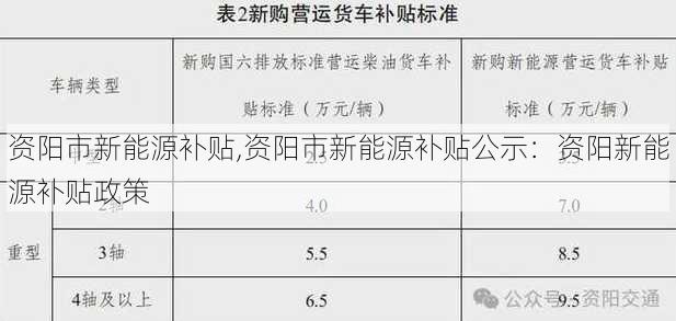 资阳市新能源补贴,资阳市新能源补贴公示：资阳新能源补贴政策