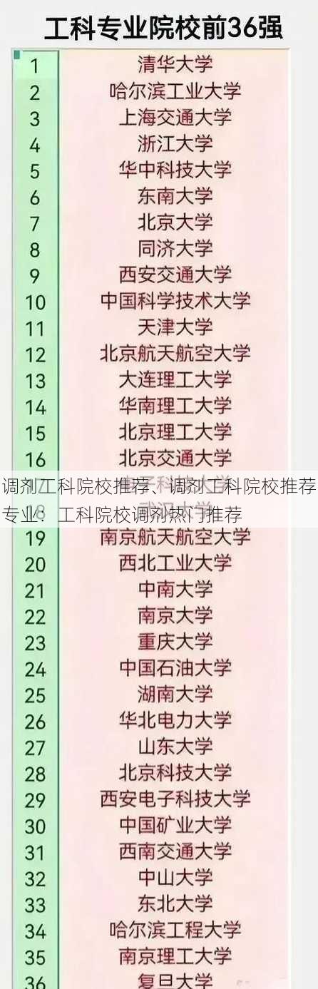 调剂工科院校推荐、调剂工科院校推荐专业：工科院校调剂热门推荐