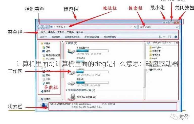 计算机里面d;计算机里面的deg是什么意思：磁盘驱动器