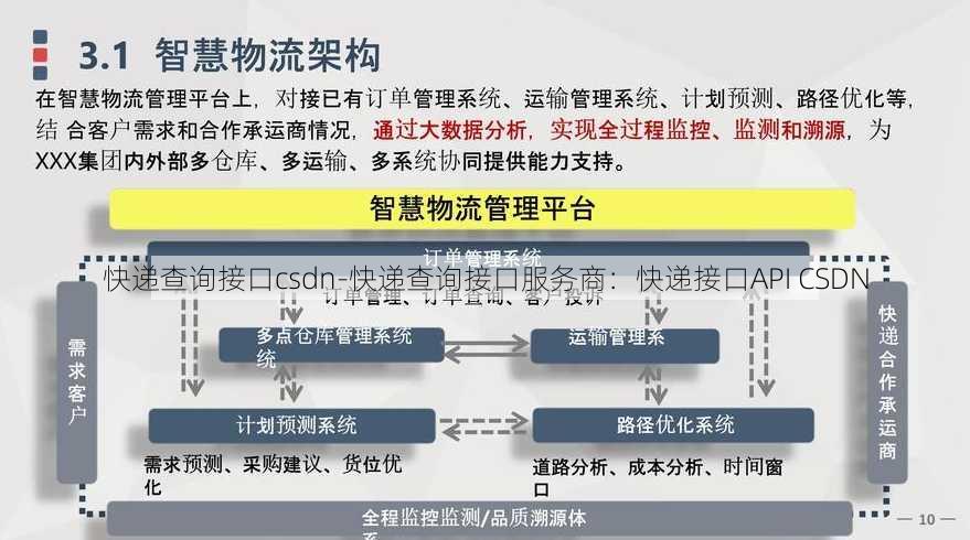 快递查询接口csdn-快递查询接口服务商：快递接口API CSDN