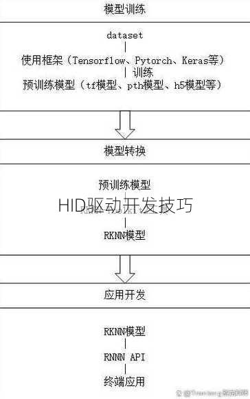 HID驱动开发技巧