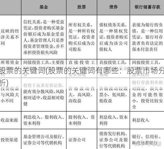 股票的关键词(股票的关键词有哪些：股票市场分析)