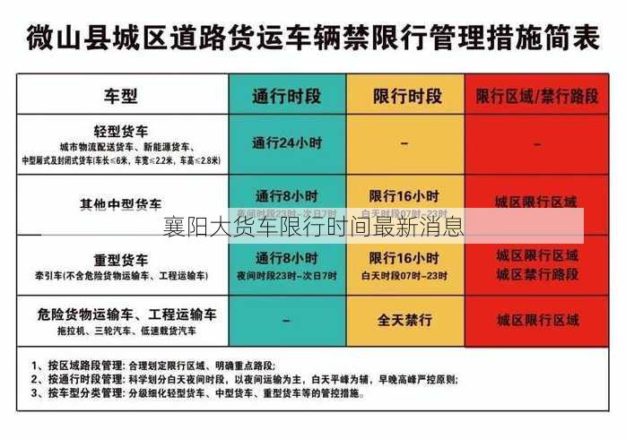 襄阳大货车限行时间最新消息