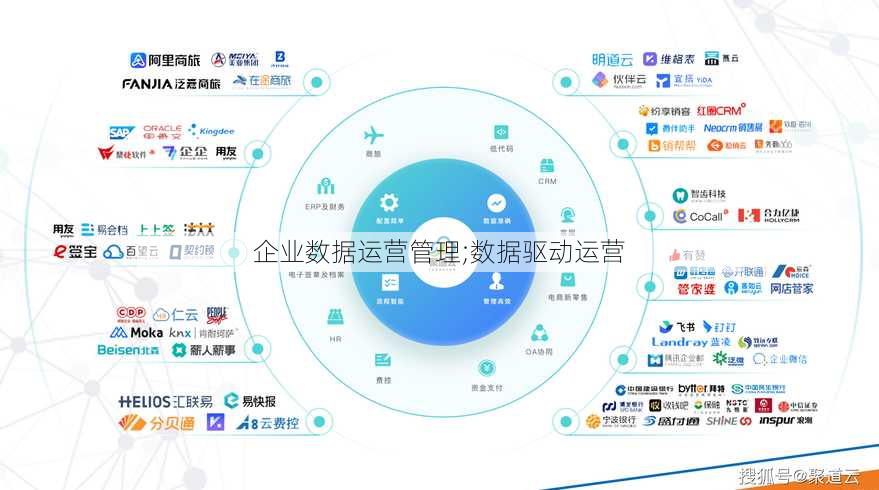 企业数据运营管理;数据驱动运营