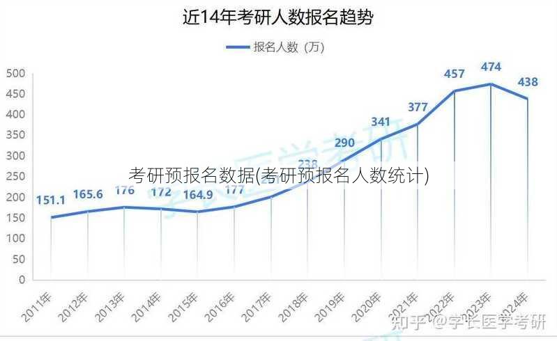 考研预报名数据(考研预报名人数统计)