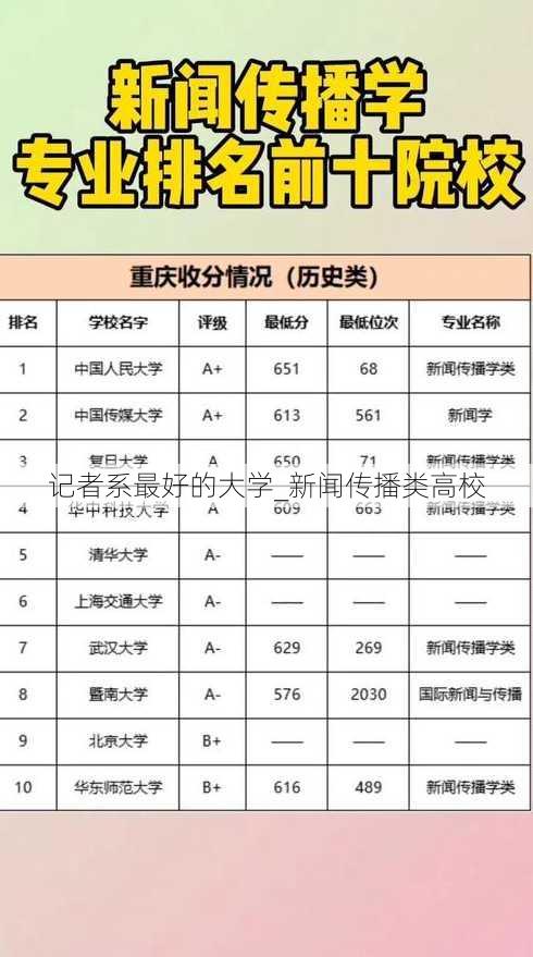 记者系最好的大学_新闻传播类高校