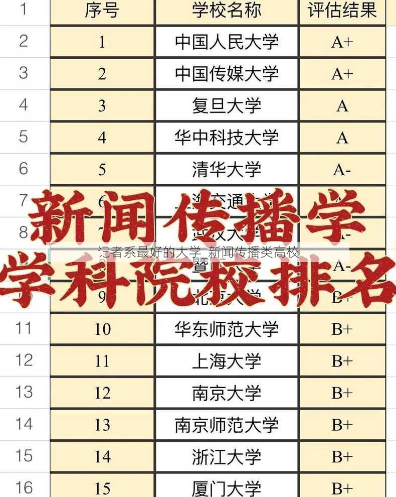 记者系最好的大学_新闻传播类高校