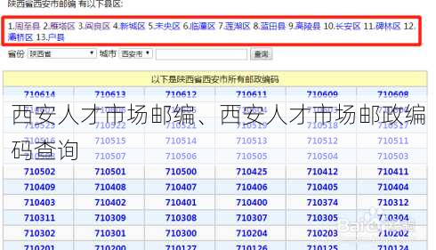 西安人才市场邮编、西安人才市场邮政编码查询