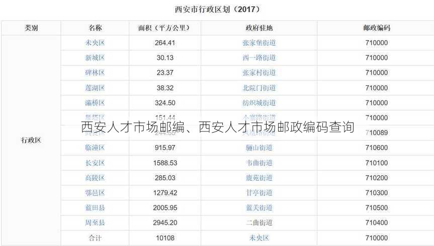 西安人才市场邮编、西安人才市场邮政编码查询