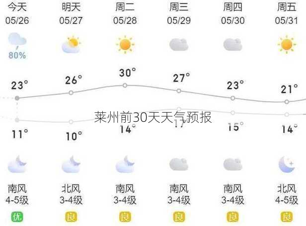 莱州前30天天气预报