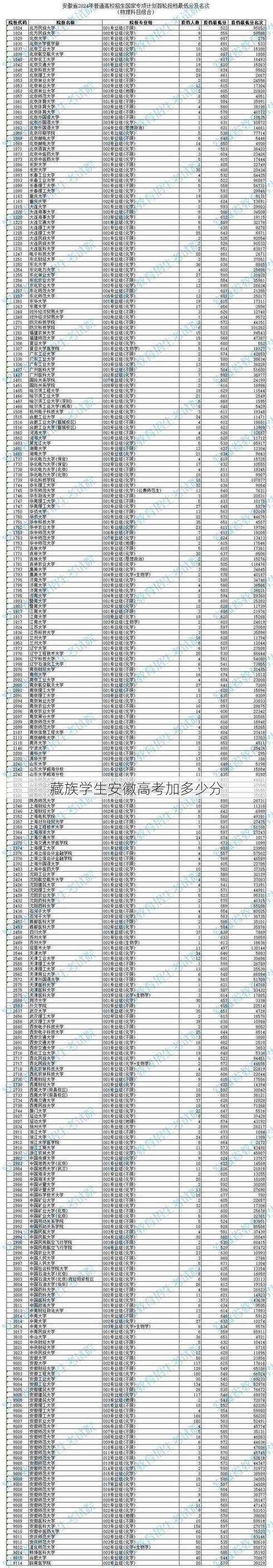 藏族学生安徽高考加多少分