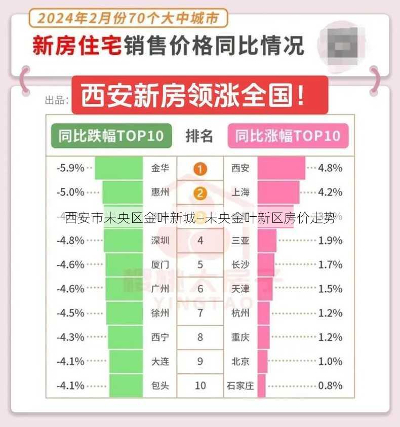 西安市未央区金叶新城—未央金叶新区房价走势