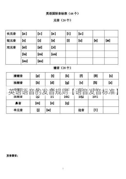 英语语音的发音规则【语音发音标准】