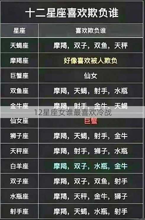 12星座女谁最喜欢冷战