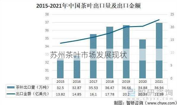 苏州茶叶市场发展现状