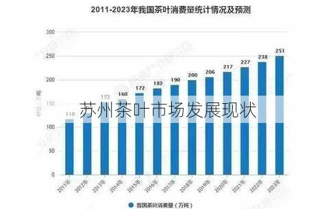 苏州茶叶市场发展现状