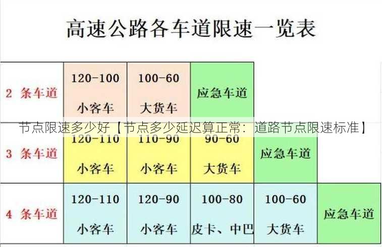 节点限速多少好【节点多少延迟算正常：道路节点限速标准】