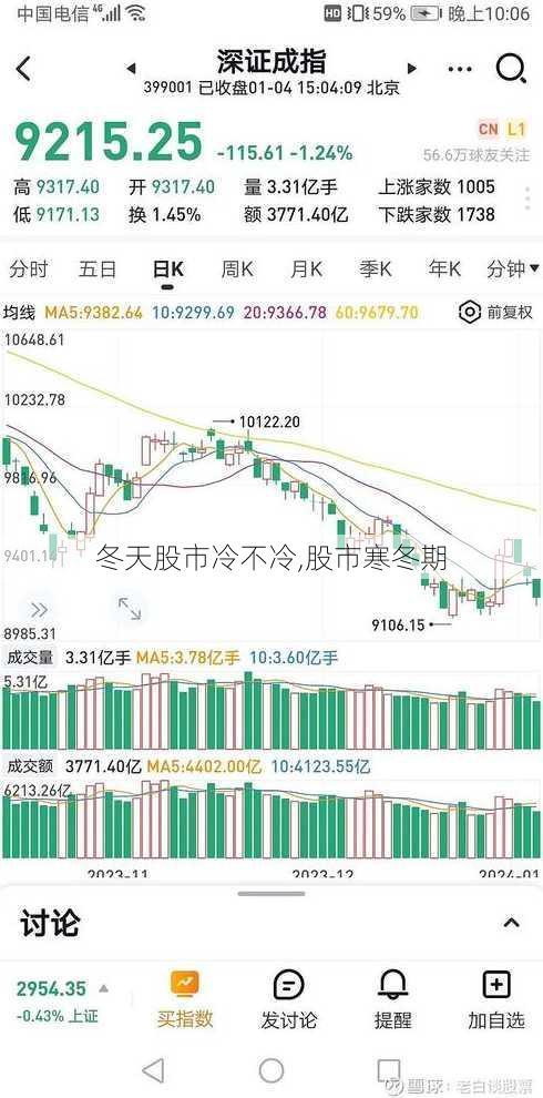 冬天股市冷不冷,股市寒冬期