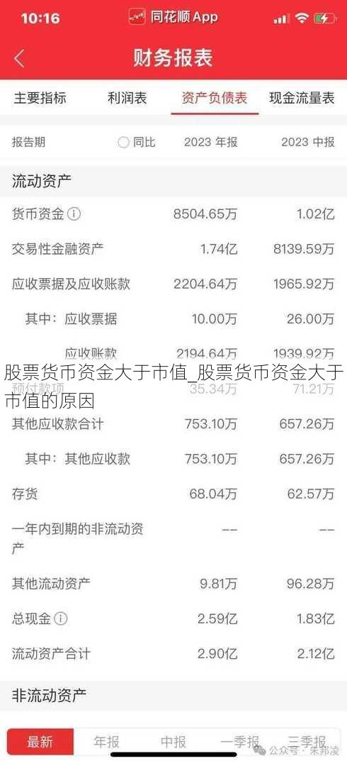 股票货币资金大于市值_股票货币资金大于市值的原因