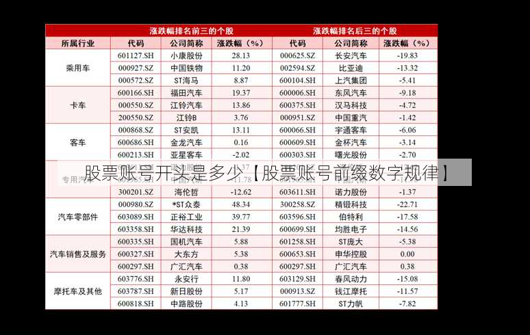 股票账号开头是多少【股票账号前缀数字规律】