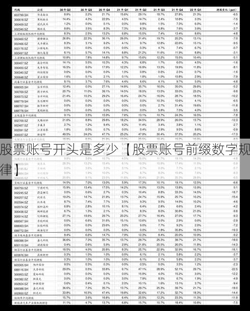 股票账号开头是多少【股票账号前缀数字规律】